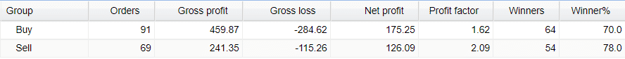 Forex Enigma trading directions.