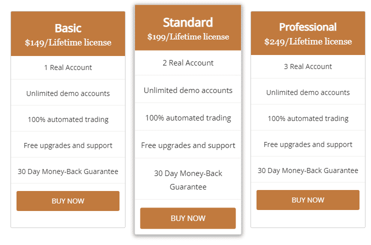 Forex Enigma packages.