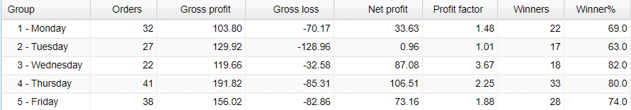 Forex Enigma daily activities.