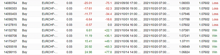 Forex Enigma closed orders.