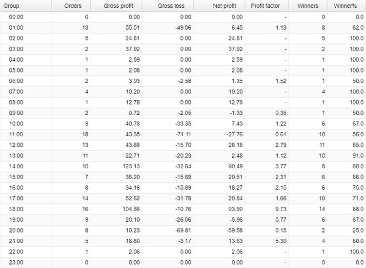 Forex Enigma hourly activities.