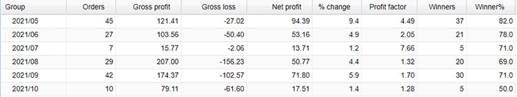 Forex Enigma monthly activities .