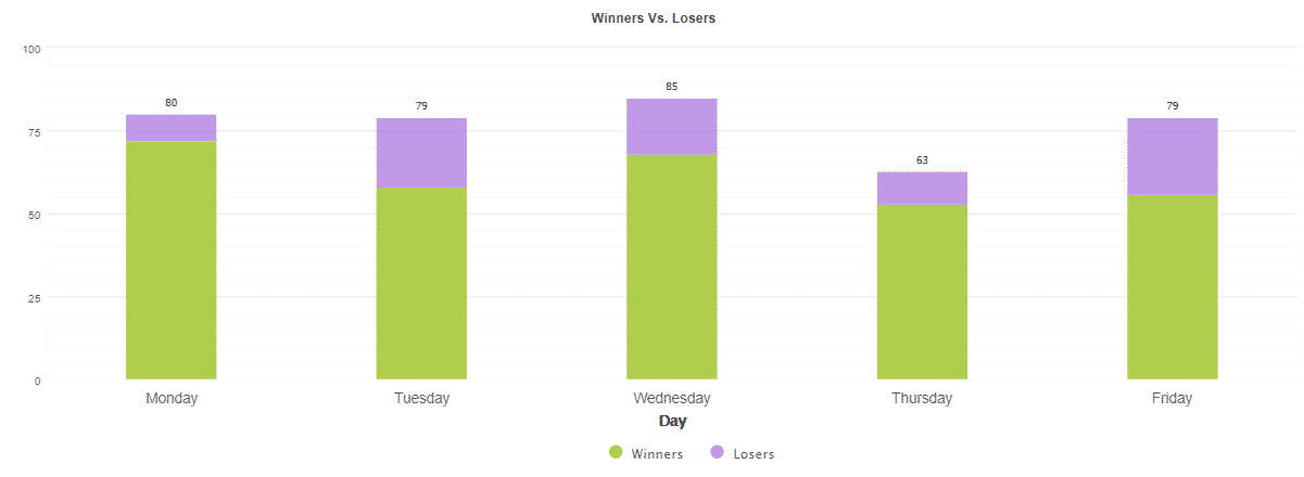 GerFX Density Scalper daily activities.