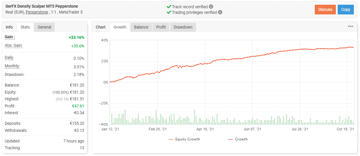 GerFX Density Scalper live trading results on myfxbook.