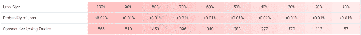 GerFX Density Scalper risks.