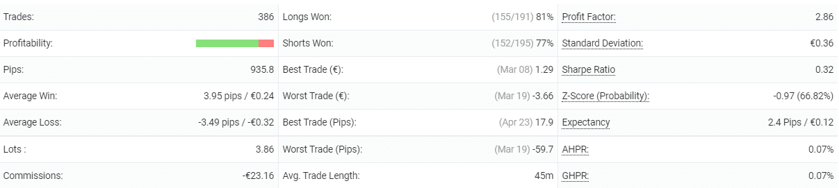 GerFX Density Scalper details.