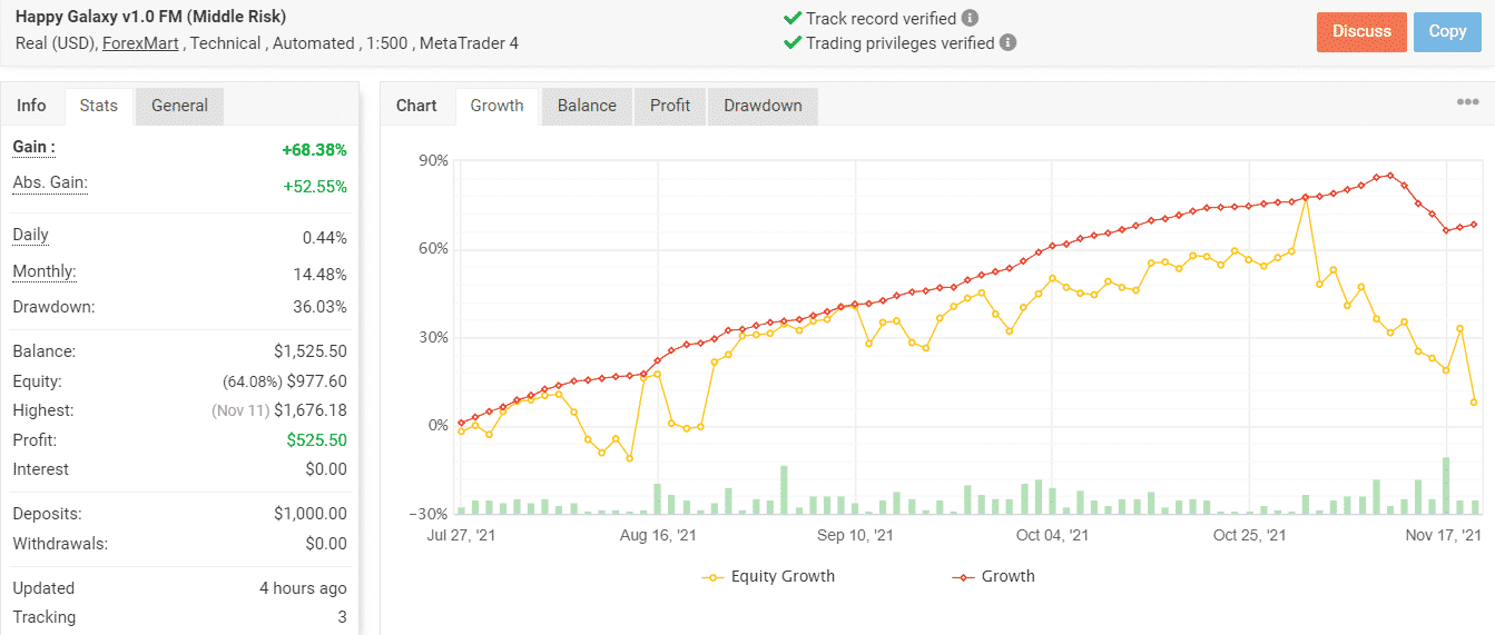 Growth chart of HAPPY GALAXY.