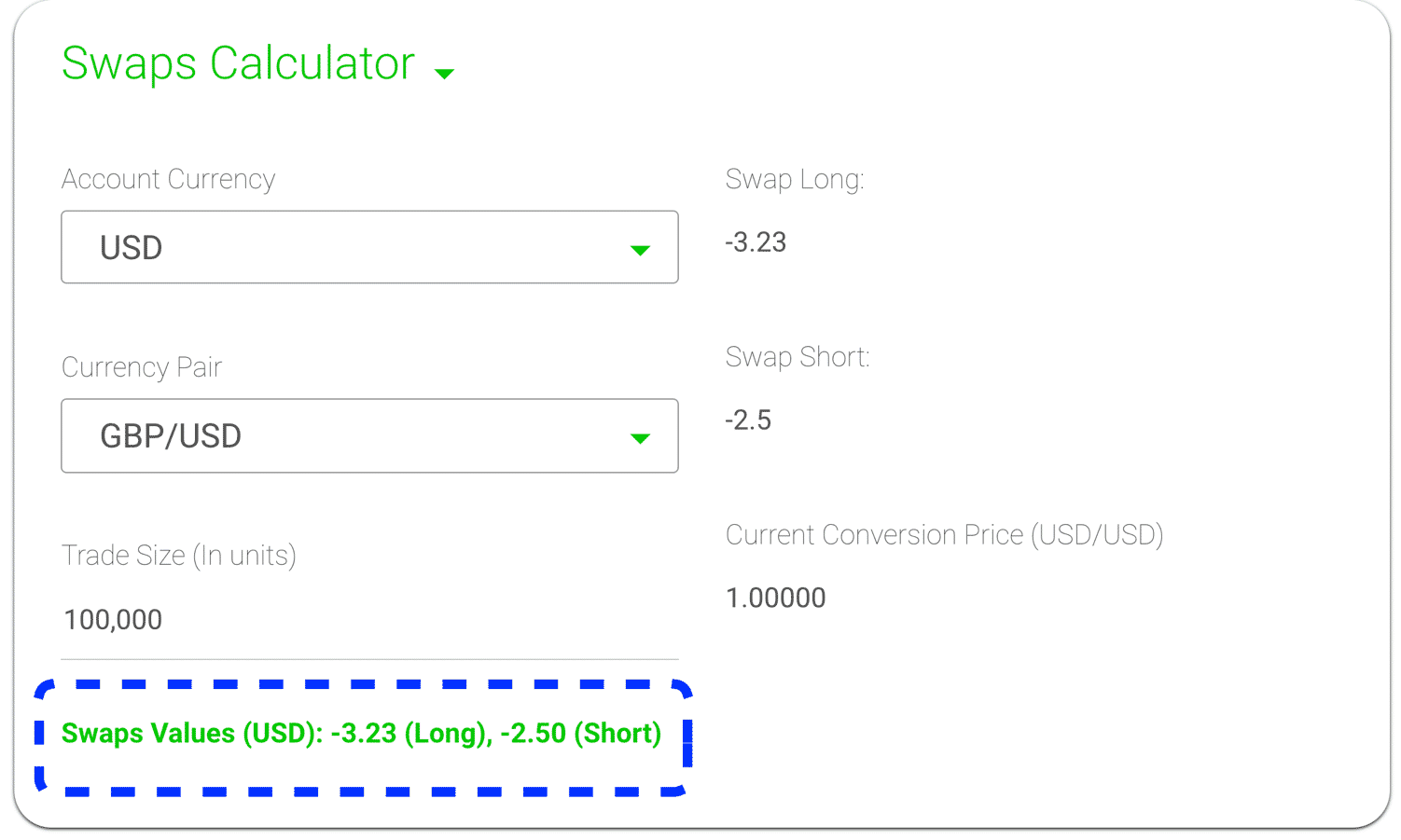 Swap rates of GBPUSD from IC Markets