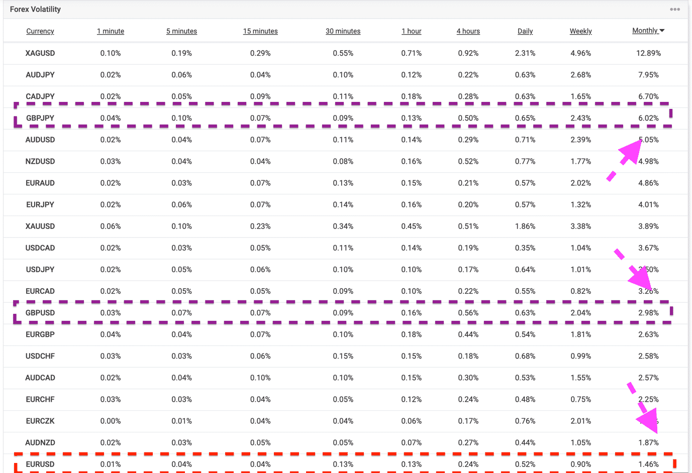 Myfxbook volatility comparisons for numerous currency pairs
