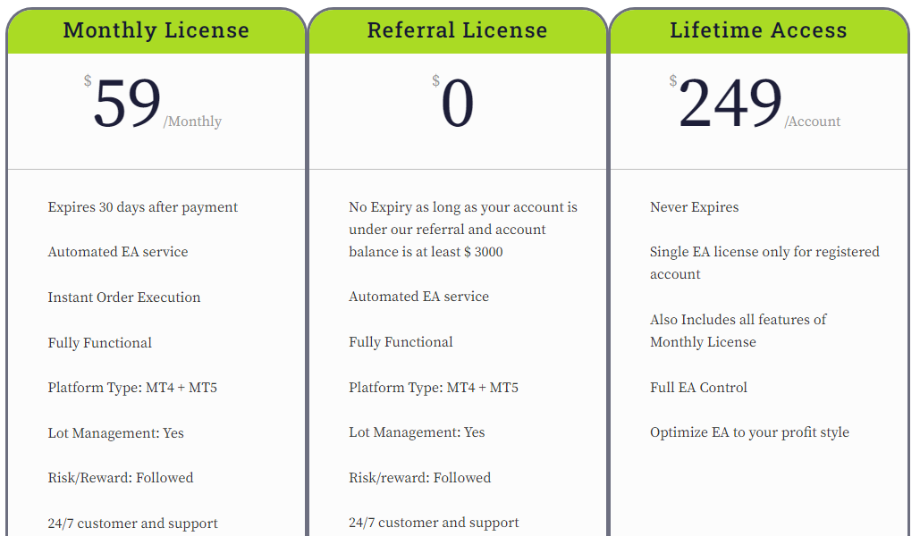 Zen Scalper EA’s pricing packages.