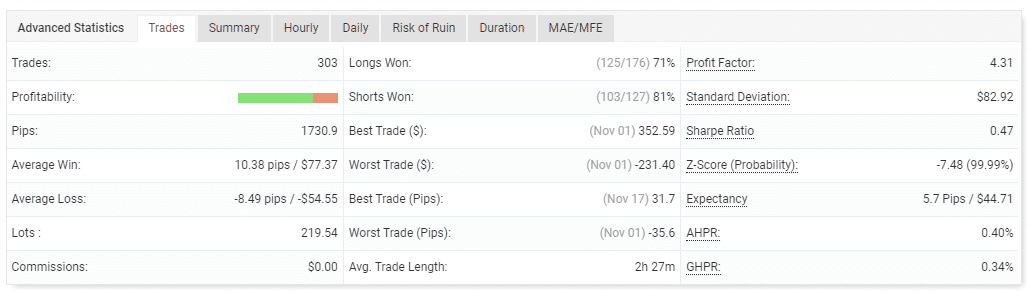 Trading performance.