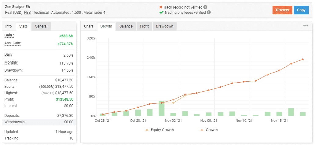 Trading results.