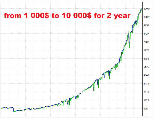 Backtest results.