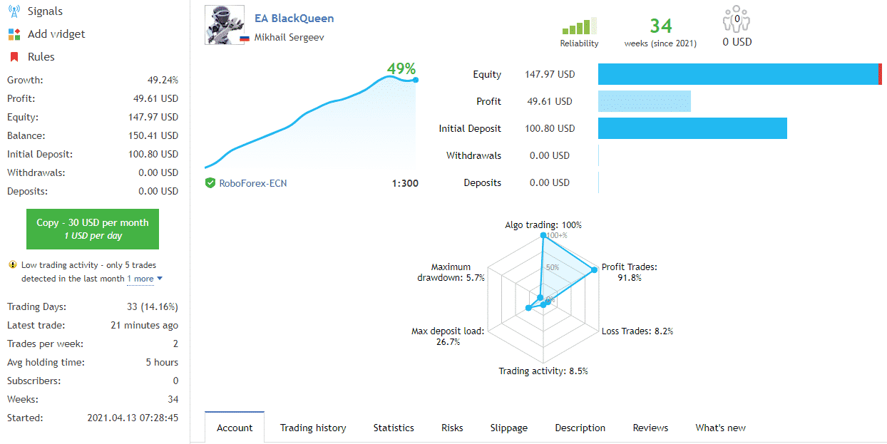 Live trading data.