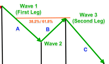 Image showing measured move down pattern