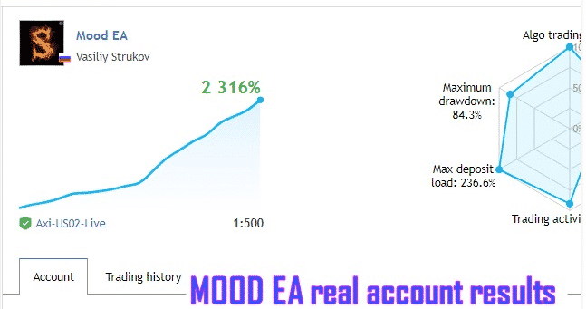 Live trading results.