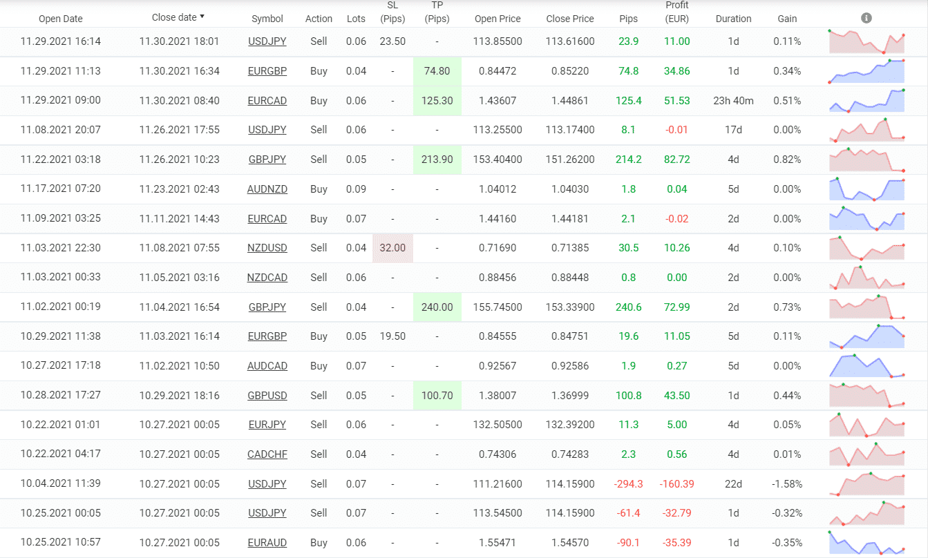 Trading results of SIEA Zen.