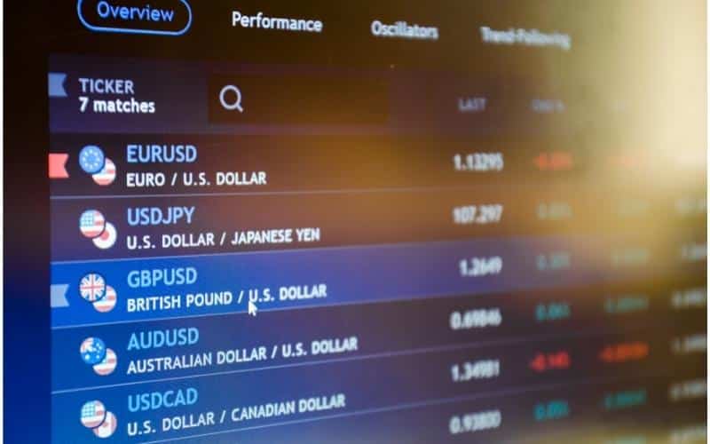 How to Short Currency Pairs in Forex