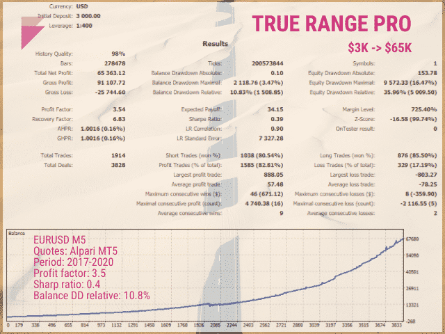 True Range Pro backtest report.