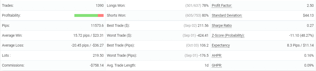 True Range Pro trading statistics.