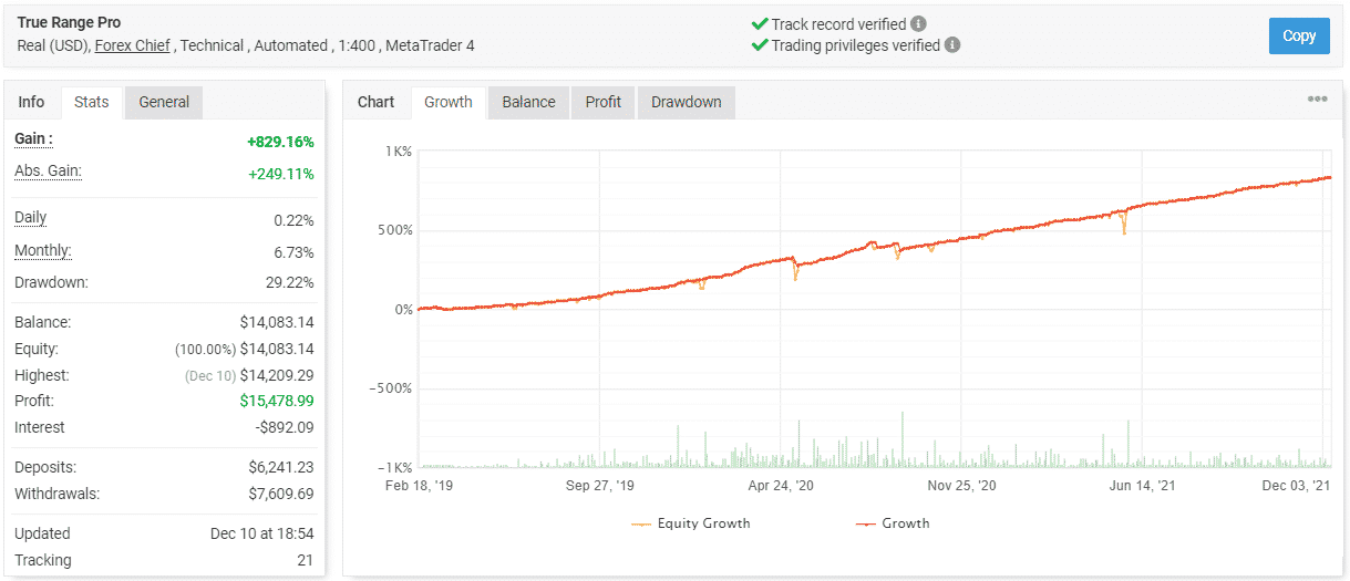 True Range Pro live trading results.