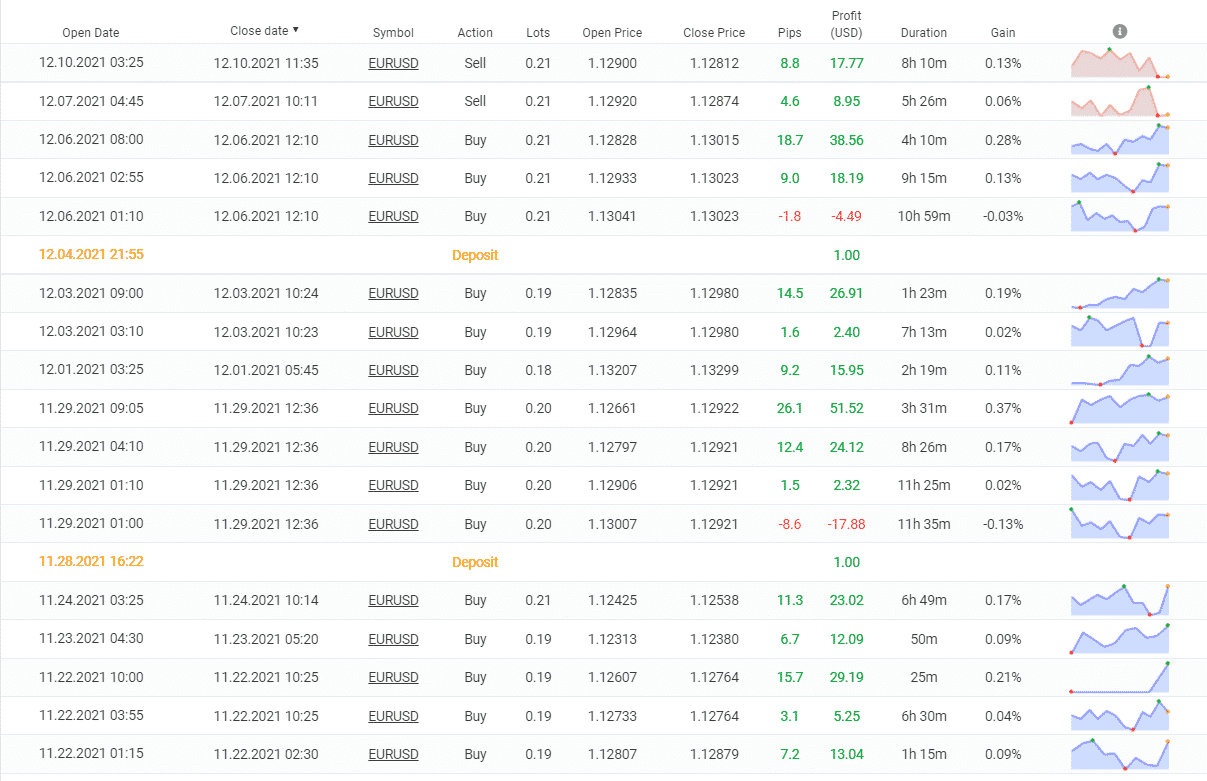 True Range Pro closed orders.