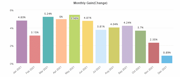 True Range Pro closed months.