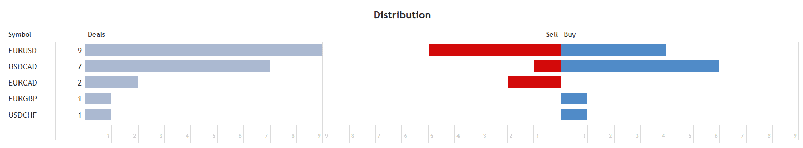 Diamond AI distribution.