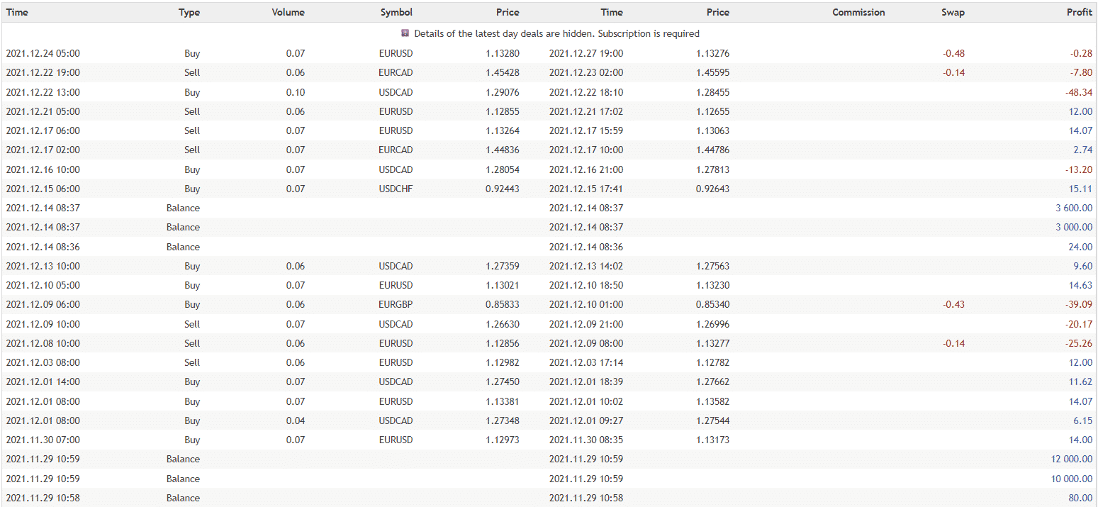 Diamond AI closed orders.