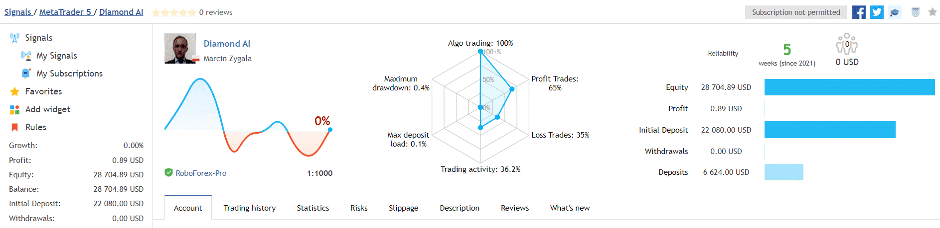 Diamond AI trading results.