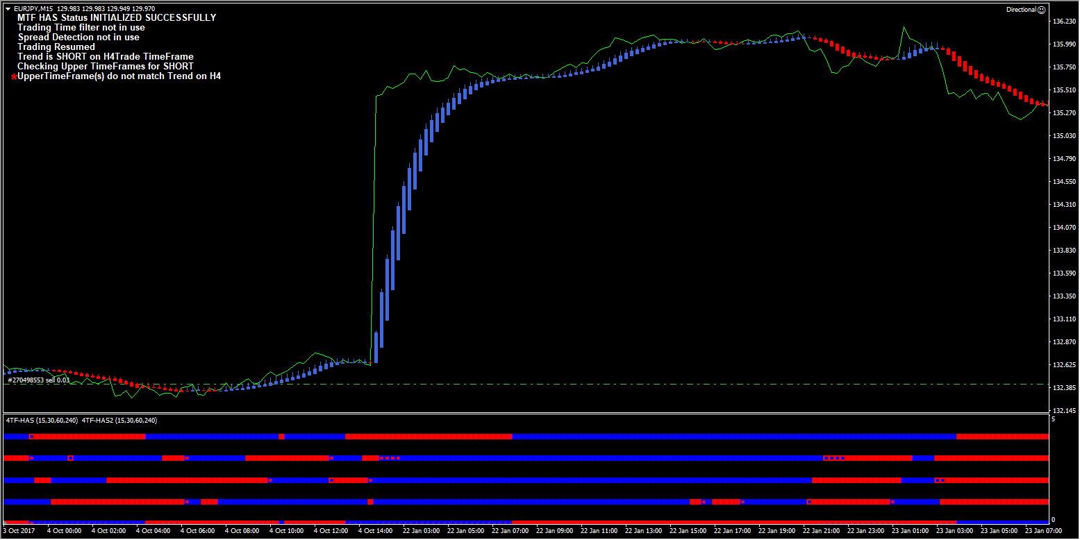 Directional Forex Robot screenshot of trading results.