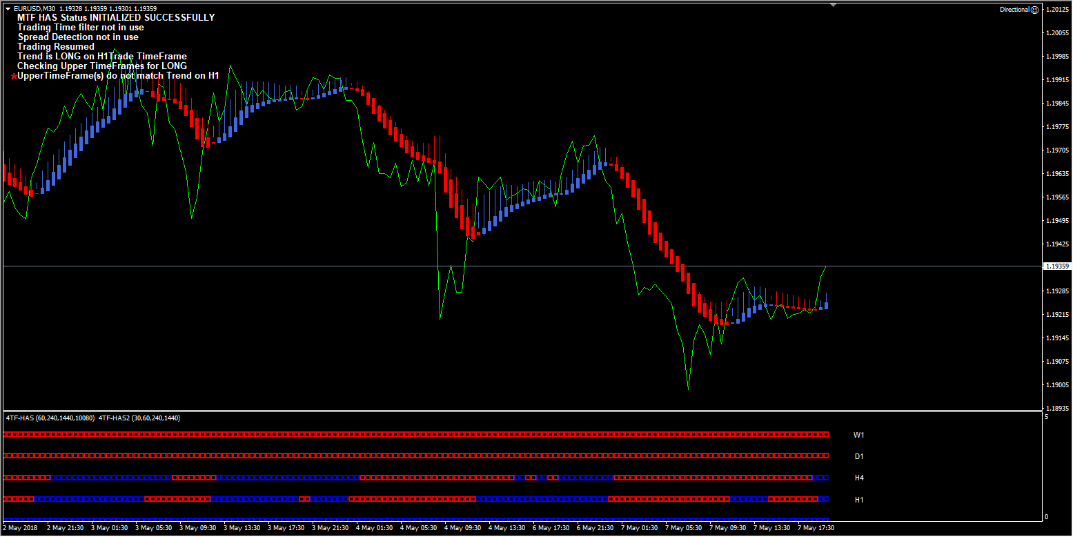 Directional Forex Robot screenshot.