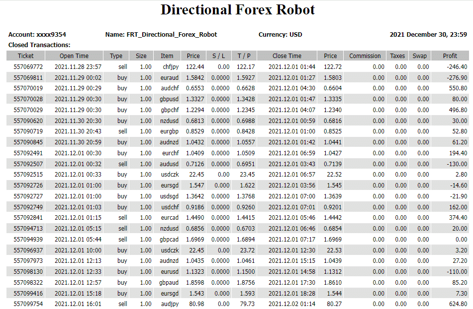 Directional Forex Robot trading results.