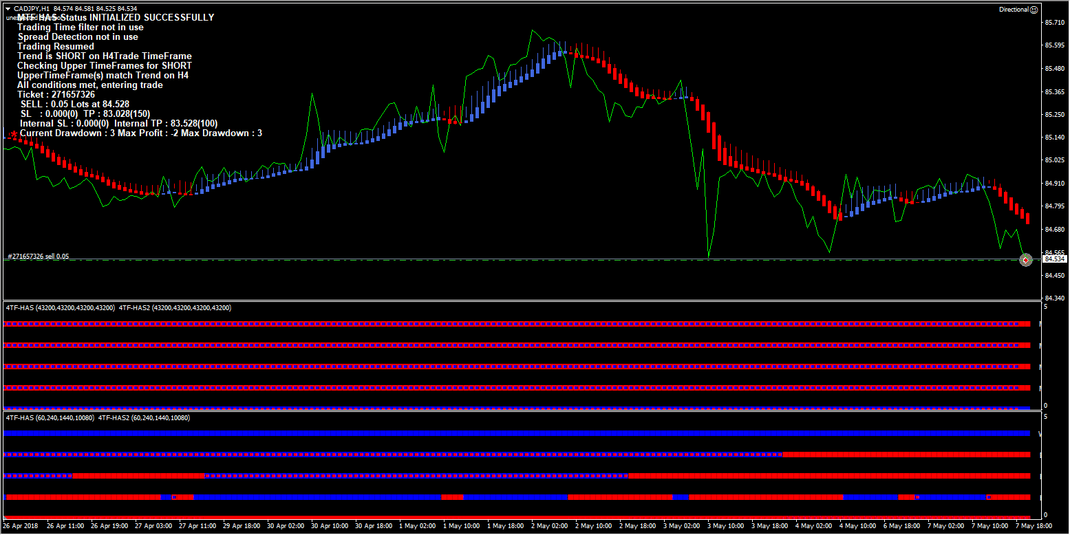 Directional Forex Robot screenshot of trading activity.