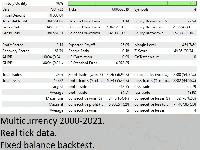 Naragot Portfolio backtest report.