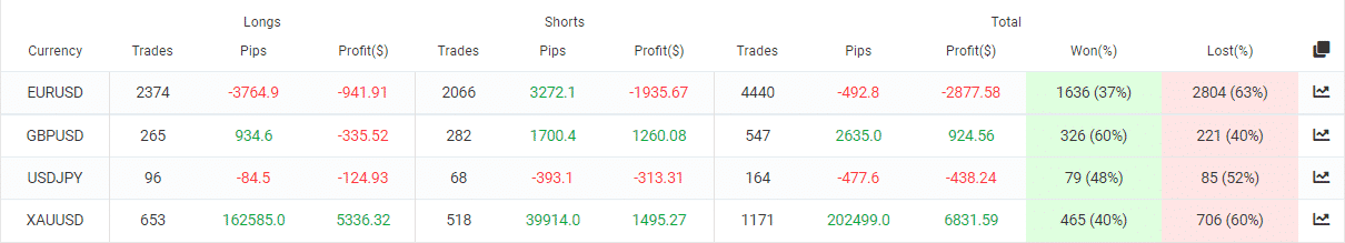 Naragot Portfolio directions.