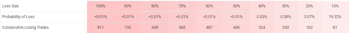 Naragot Portfolio risks.