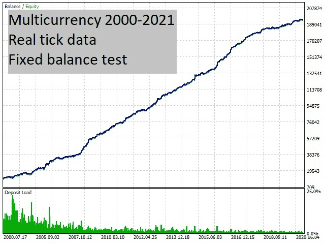 Naragot Portfolio backtest report.