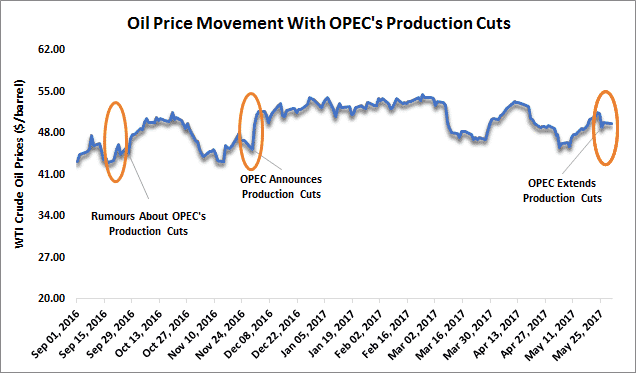 Image showing OPEC decisions impact on oil prices
