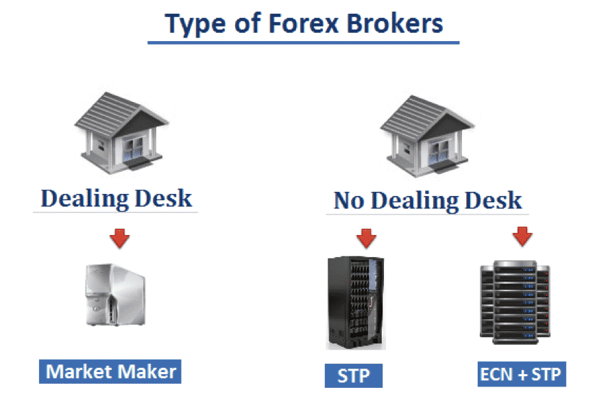 Image showing types of brokers