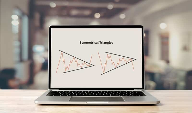 Symmetrical Triangle Pattern Trading Strategy in Forex