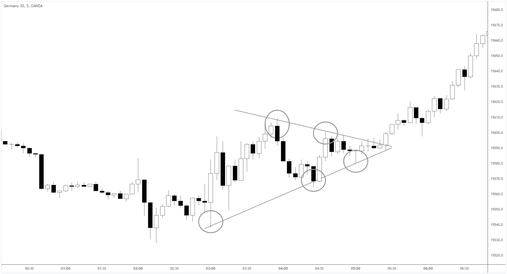 A TradingView chart showing the second item on the list