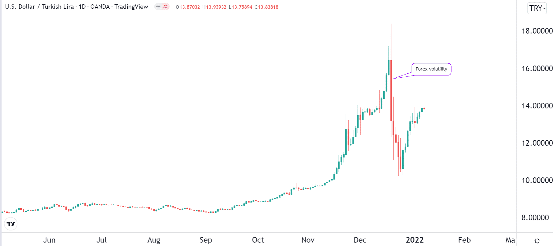 USDTRY volatility