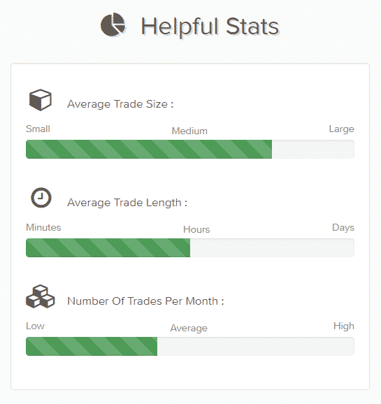 Vader Forex Robot statistics.