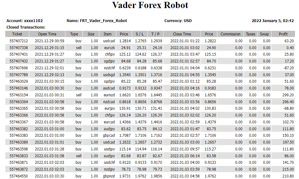 Vader Forex Robot trading results.