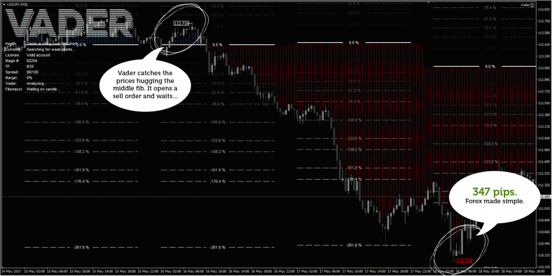 Vader Forex Robot past trading activity.