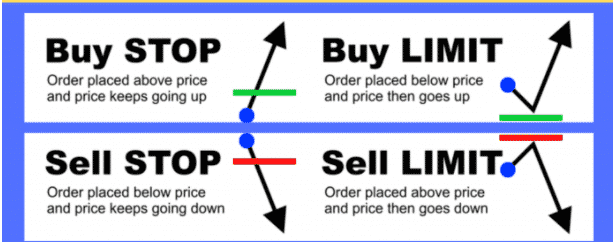 image showing order types