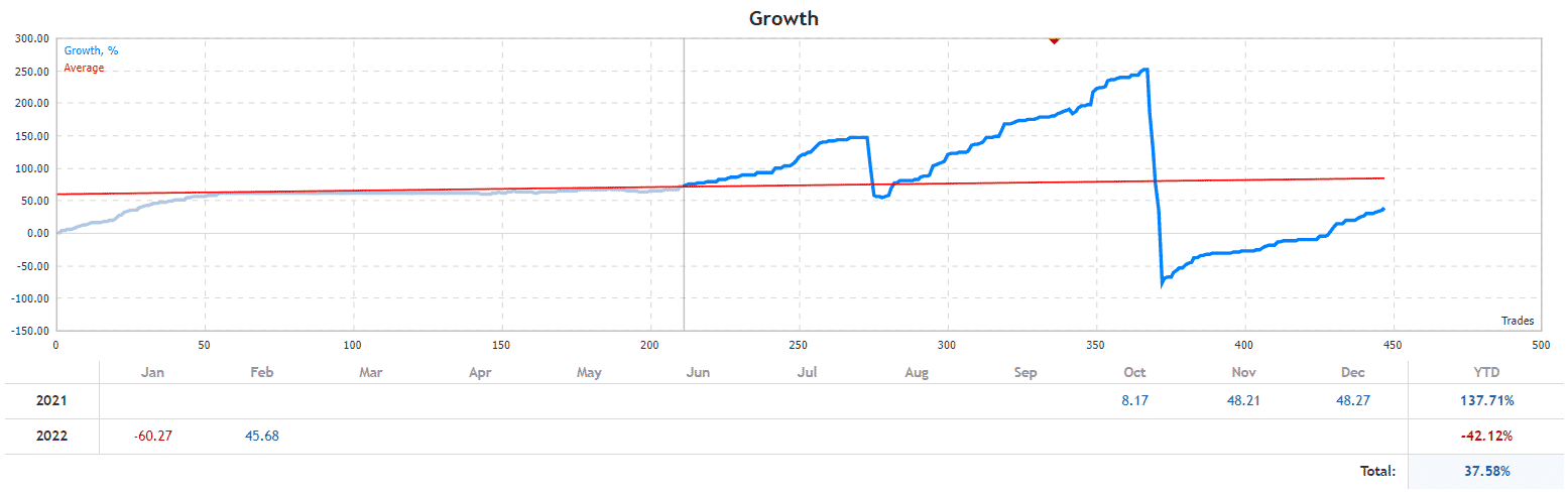 AspexFX growth chart.