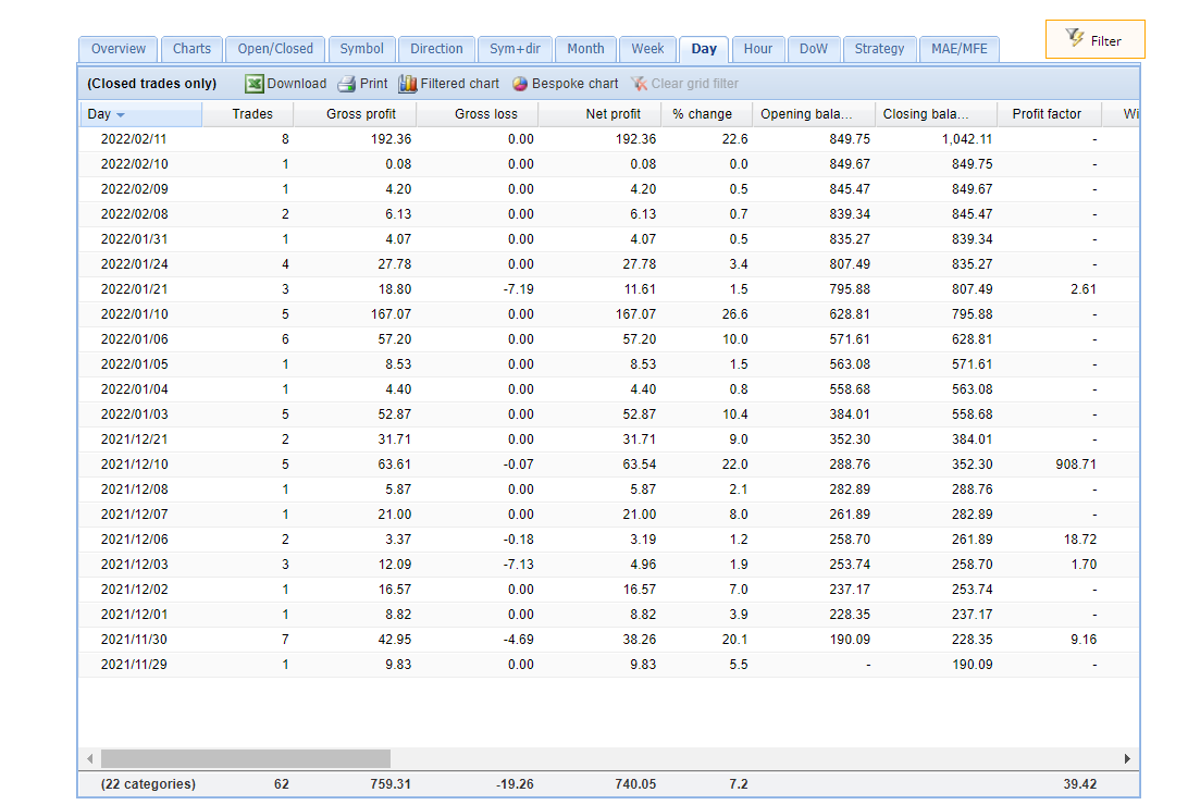 Trading results of Best FX Networks on FXBlue.