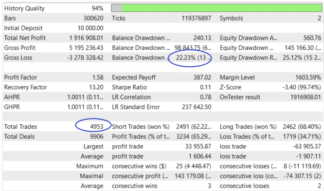 Backtest results.